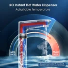 WD-K6 Instant Hot Water Dispenser, RO System - Image 5